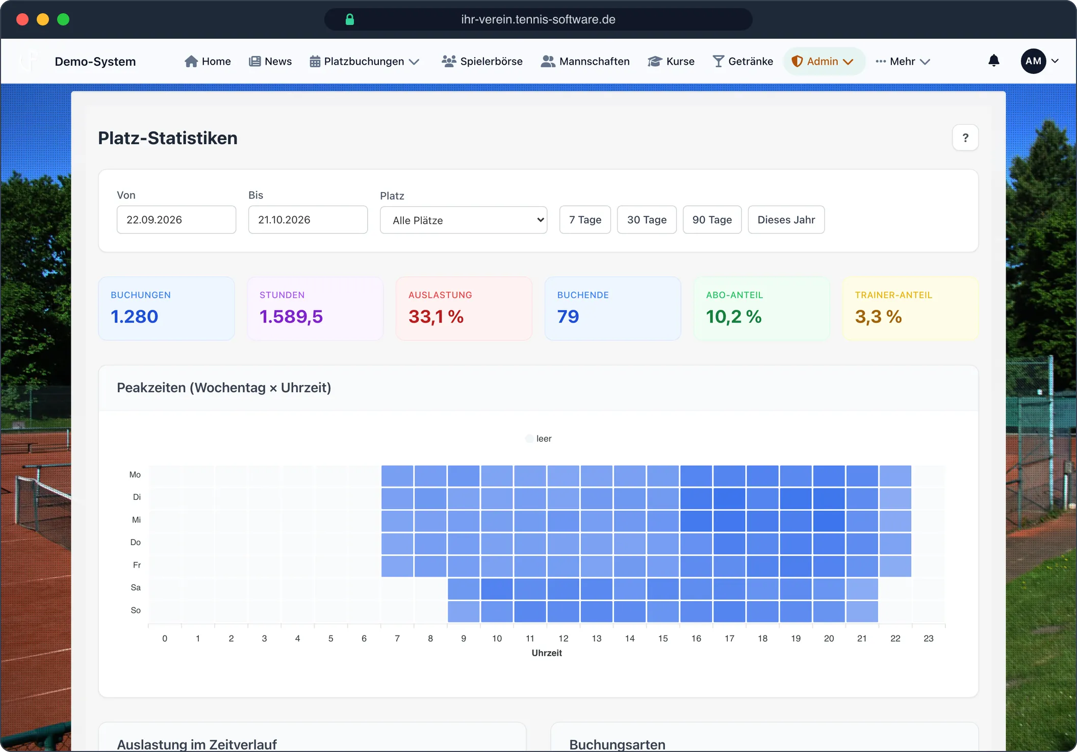 Statistiken: Auslastung und Peakzeiten – Screenshot aus Tennis-Software.de